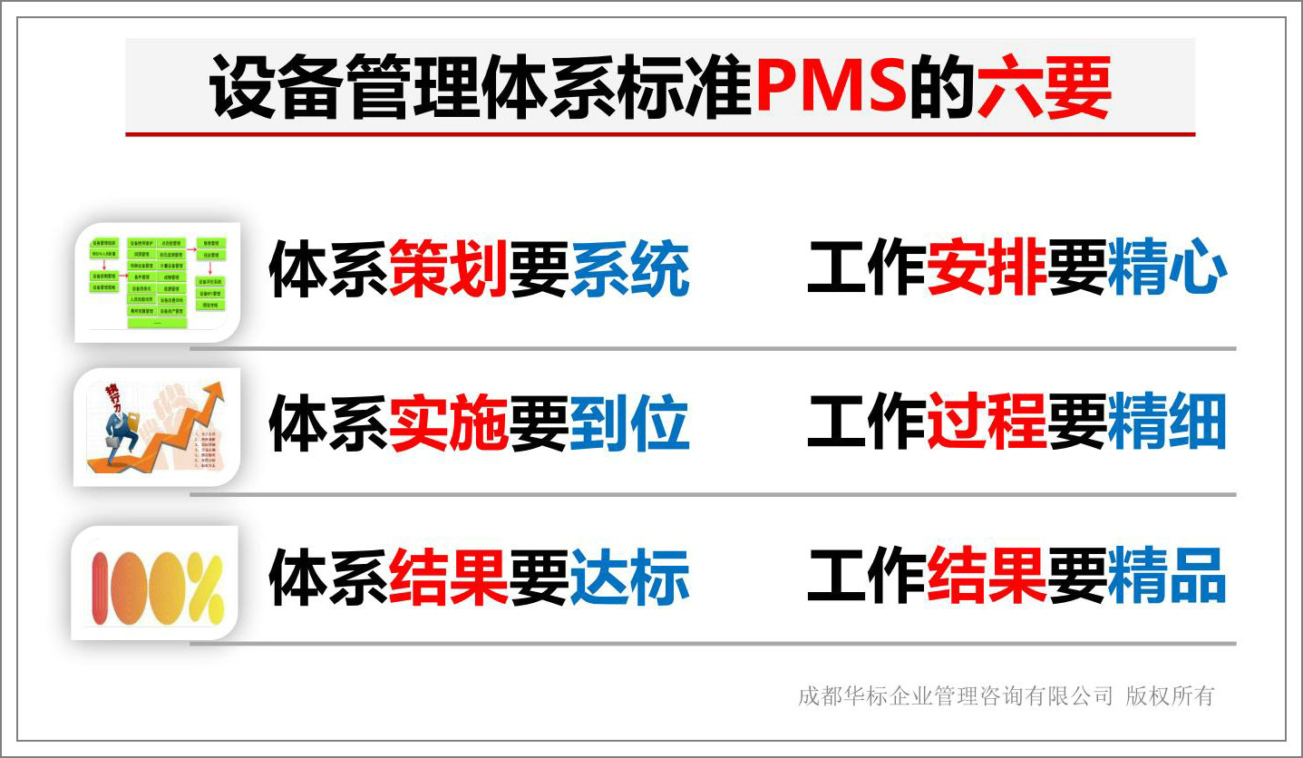 設備管理體系標準PMS的六要.jpg