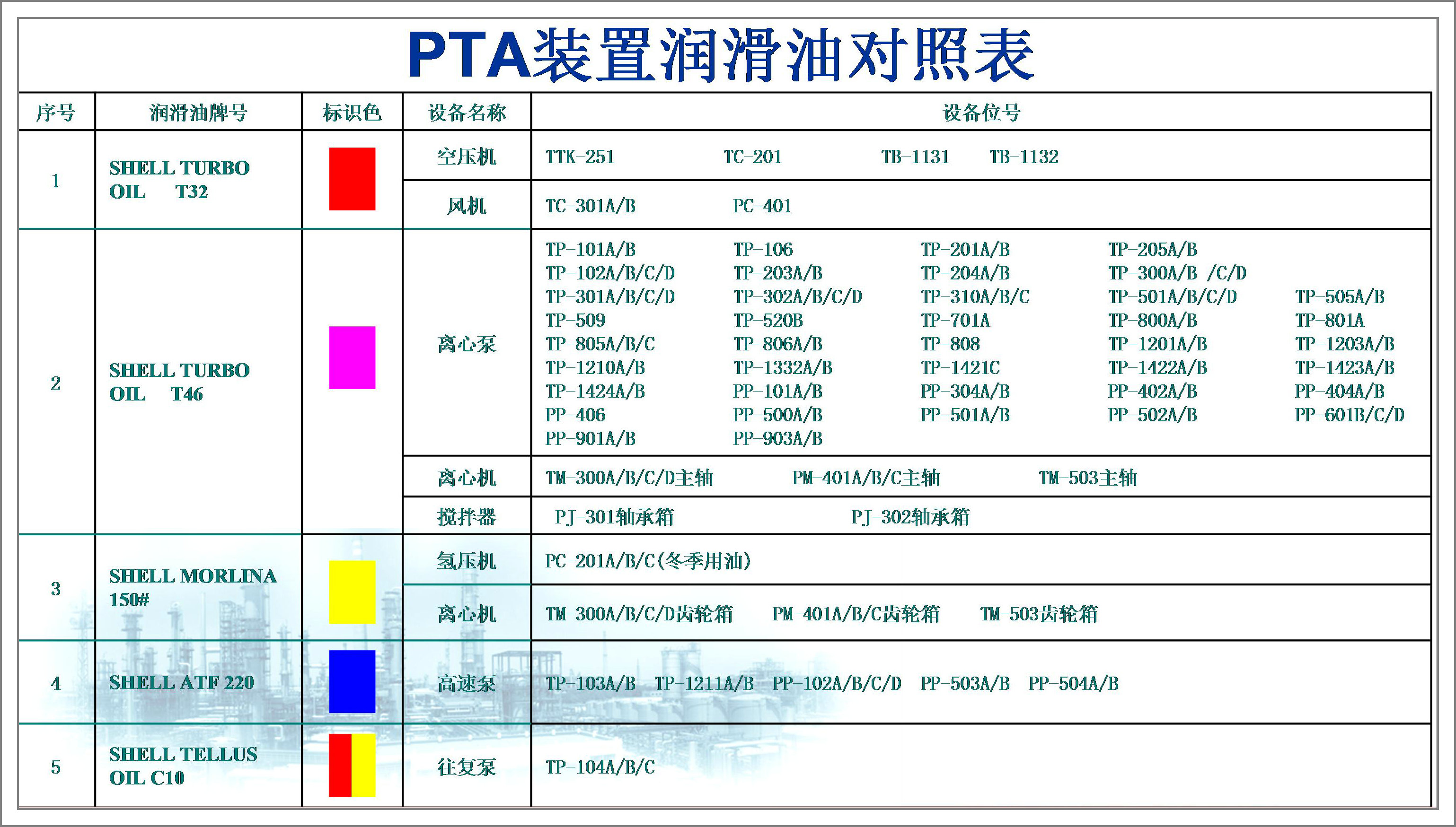 PTA裝置潤滑油對照表.jpg